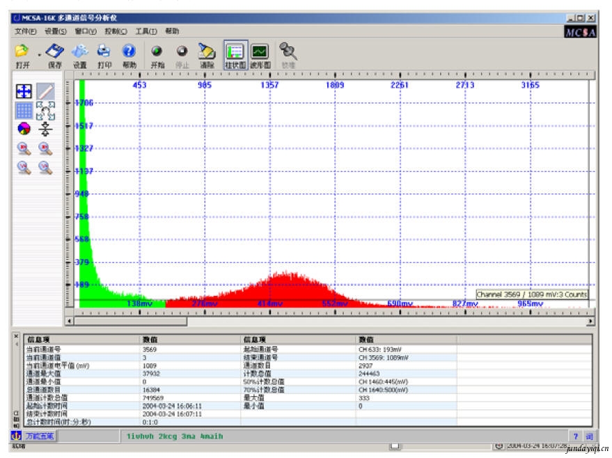 激光粒子計數器的標定技術 激光粒子計數器的標定技術