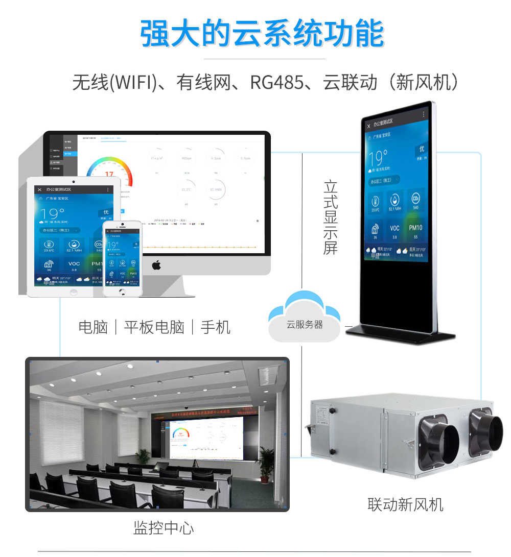 重視室內(nèi)環(huán)境污染,室內(nèi)環(huán)境監(jiān)測系統(tǒng)設(shè)備讓您認(rèn)識(shí)有哪些污染 重視室內(nèi)環(huán)境污染,室內(nèi)環(huán)境監(jiān)測系統(tǒng)設(shè)備讓您認(rèn)識(shí)有哪些污染