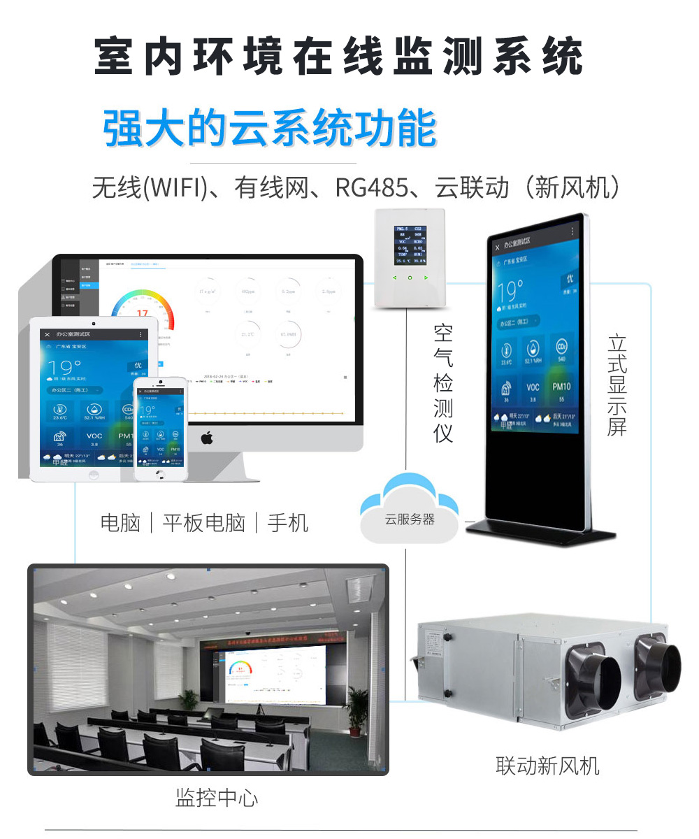 學(xué)校室內(nèi)空氣質(zhì)量環(huán)境監(jiān)測方案如何部署？