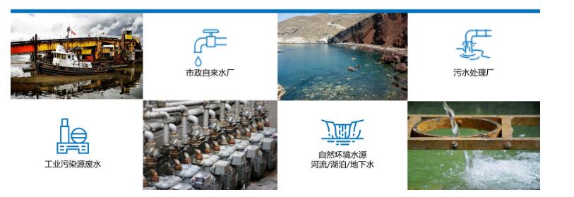 廣東全省生態環境監測網絡建設實施方案 加快推進全省生態環境監測網絡建設