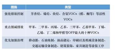 我國大氣VOCs揮發性有機物污染狀況及監測政策