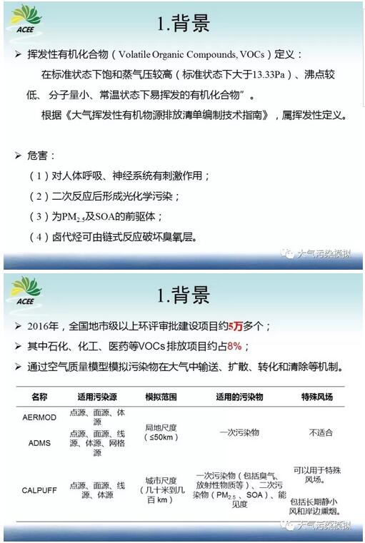 我國環境影響評價工業廠界VOCs揮發性有機物模擬研究 我國環境影響評價工業廠界VOCs揮發性有機物模擬研究