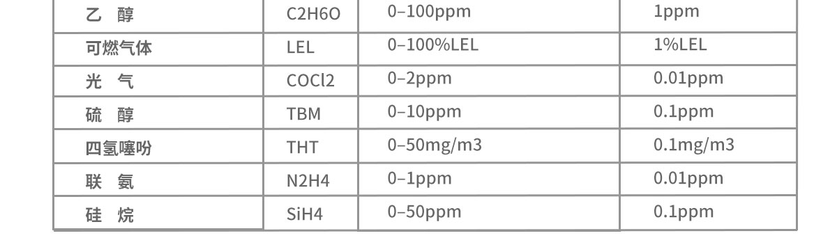 便攜式多參數環境檢測儀