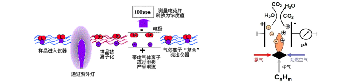 廠界無組織揮發性有機物VOCs在線監測方法介紹 廠界無組織揮發性有機物VOCs在線監測方法介紹