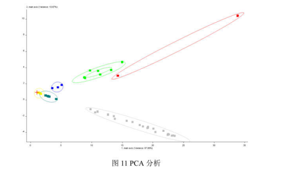 工業園區周邊環境空氣惡臭氣體污染電子鼻檢測/監測