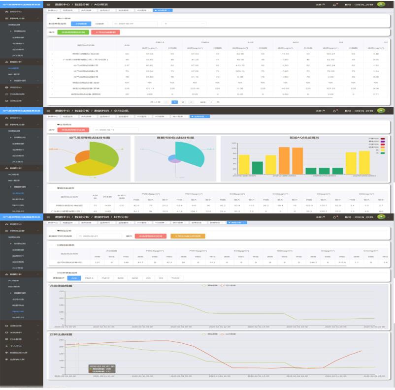 空氣質量網格化監控監測系統云平臺