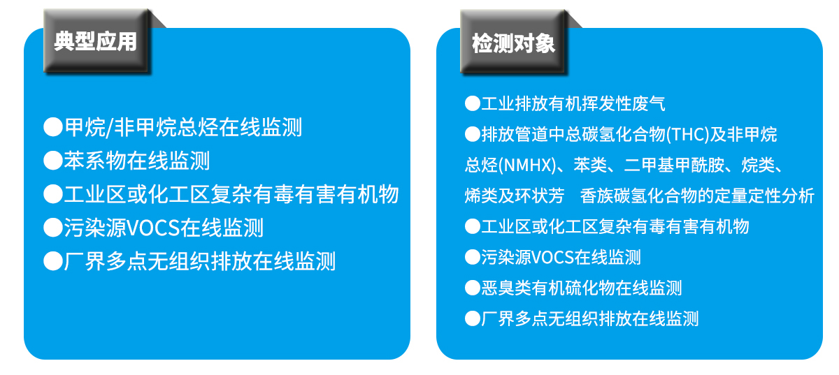南通市2020年重點行業揮發性有機物VOCs綜合治理方案 南通市2020年重點行業揮發性有機物VOCs綜合治理方案