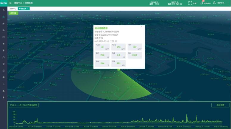 走航式大氣空氣質量檢測方案【平臺+設備】 走航式大氣空氣質量檢測方案【平臺+設備】