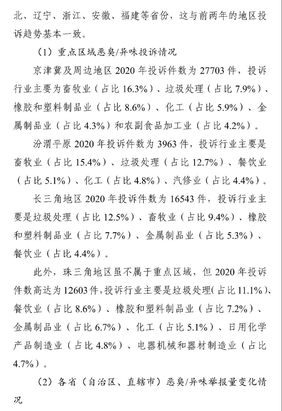 國(guó)家生態(tài)環(huán)境部關(guān)于印發(fā)《2018-2020年全國(guó)惡臭/異味污染投訴情況分析》報(bào)告 國(guó)家生態(tài)環(huán)境部關(guān)于印發(fā)《2018-2020年全國(guó)惡臭/異味污染投訴情況分析》報(bào)告