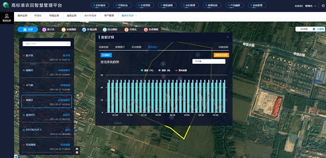 高標準農業農田建設綜合解決方案 高標準農業農田建設綜合解決方案
