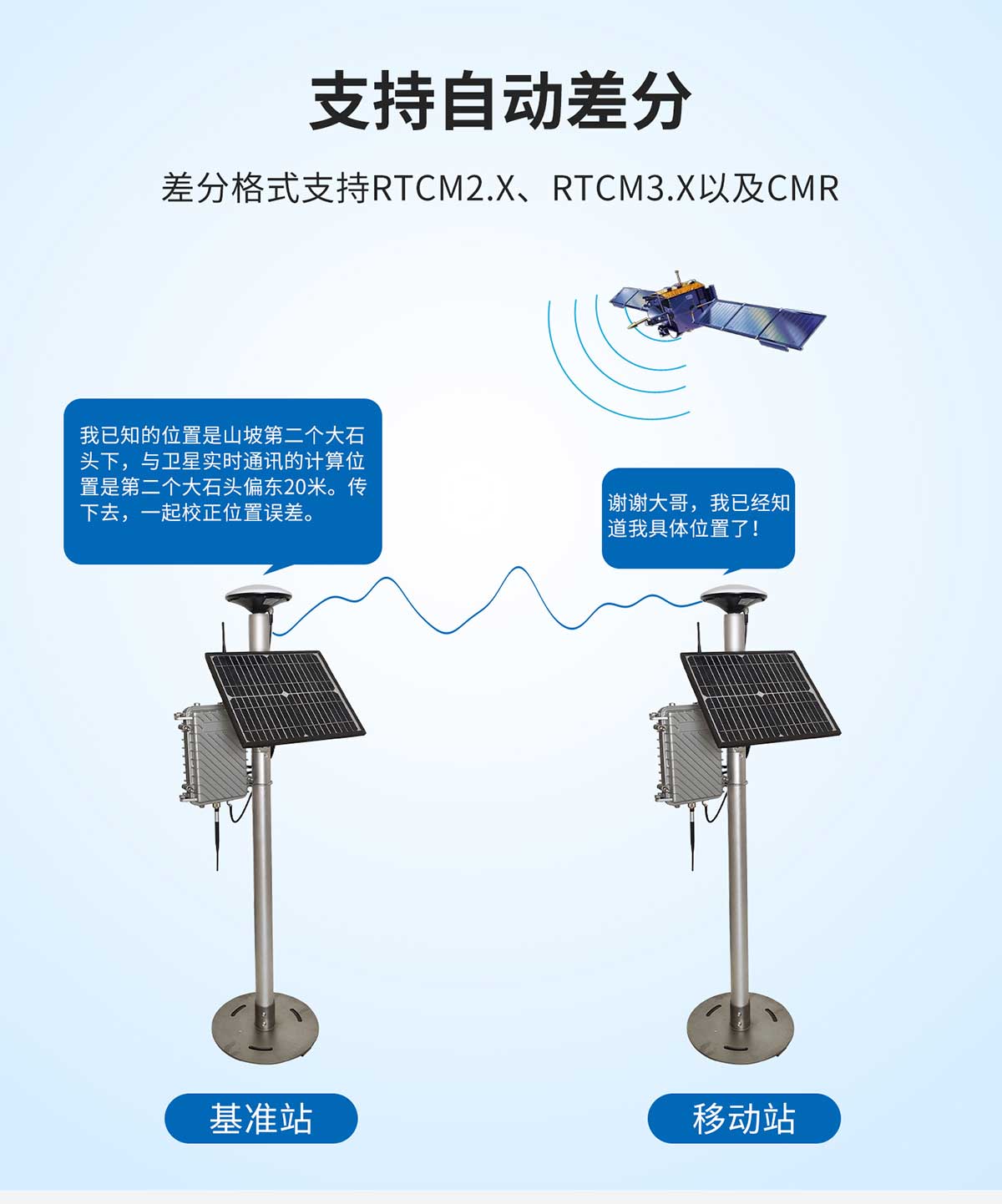 GNSS位移監測系統設備