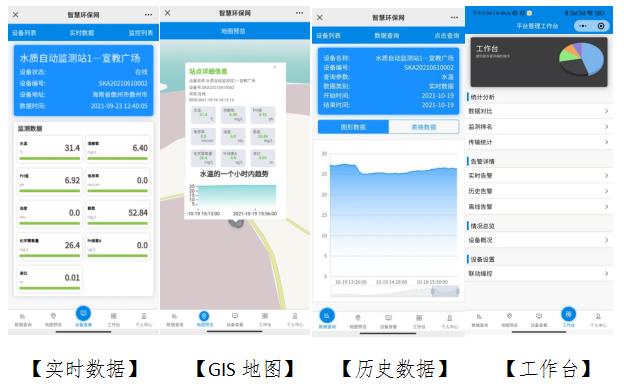 手提便攜箱式水質檢測/監測儀產品方案