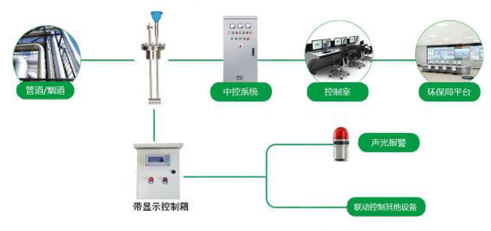 吹掃式管道粉塵檢測儀