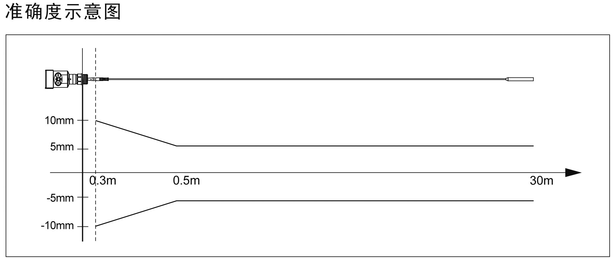 1.8G導波雷達物位計