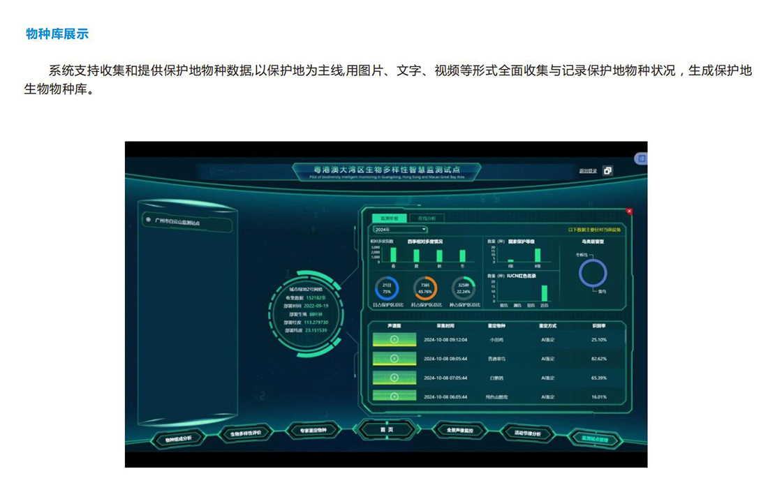 生態(tài)保護(hù)區(qū)動(dòng)植物環(huán)境監(jiān)測系統(tǒng)方案